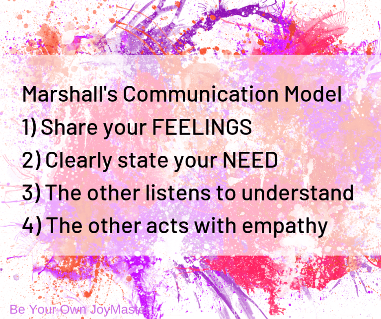 nonviolent communication is about